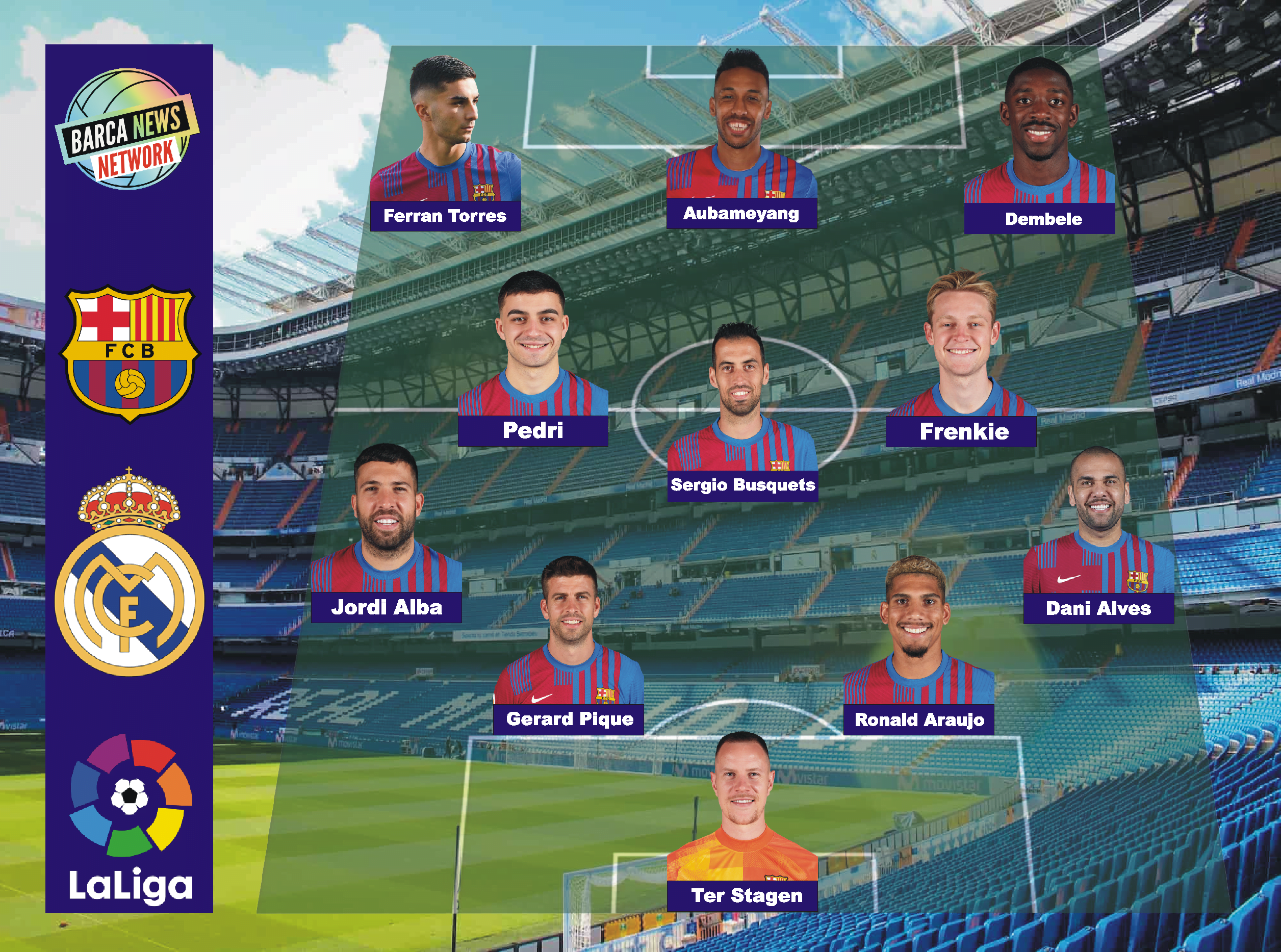 Fc Barcelona vs Real Madrid: Expected Line up