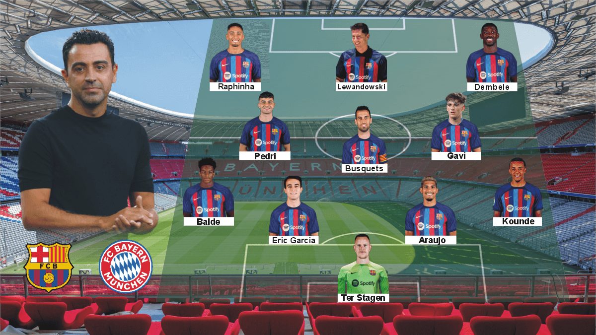 Barca vs Bayern: Expected Line-up