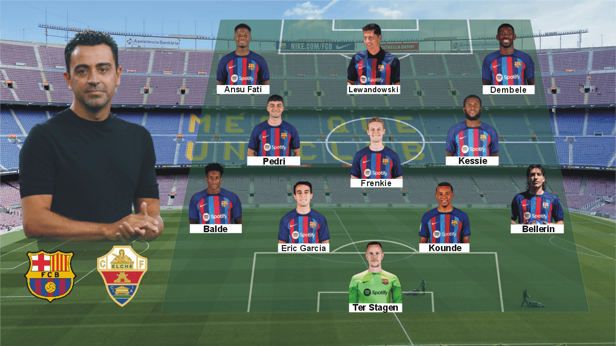 Barca vs Elche: Expected Line-up