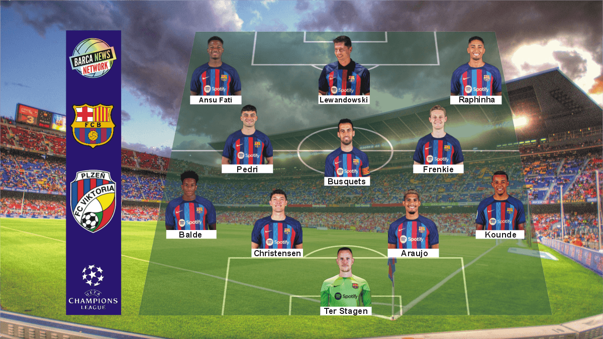 Barca vs Viktoria Plzen: Expected Line-up