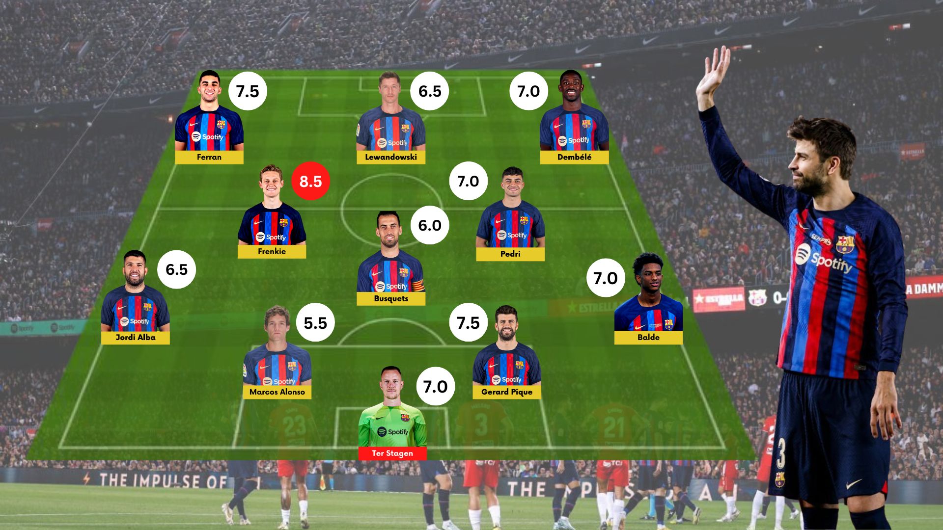 Barcelona vs Almeria: Player Ratings