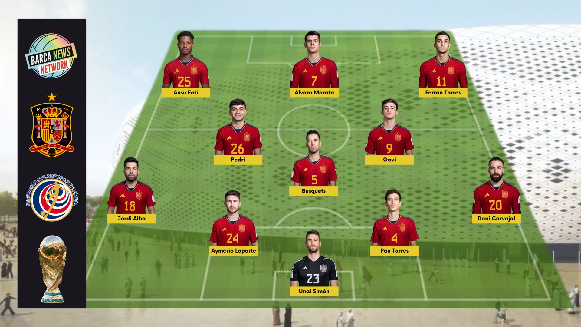 Spain vs Costa Rica: Match Preview