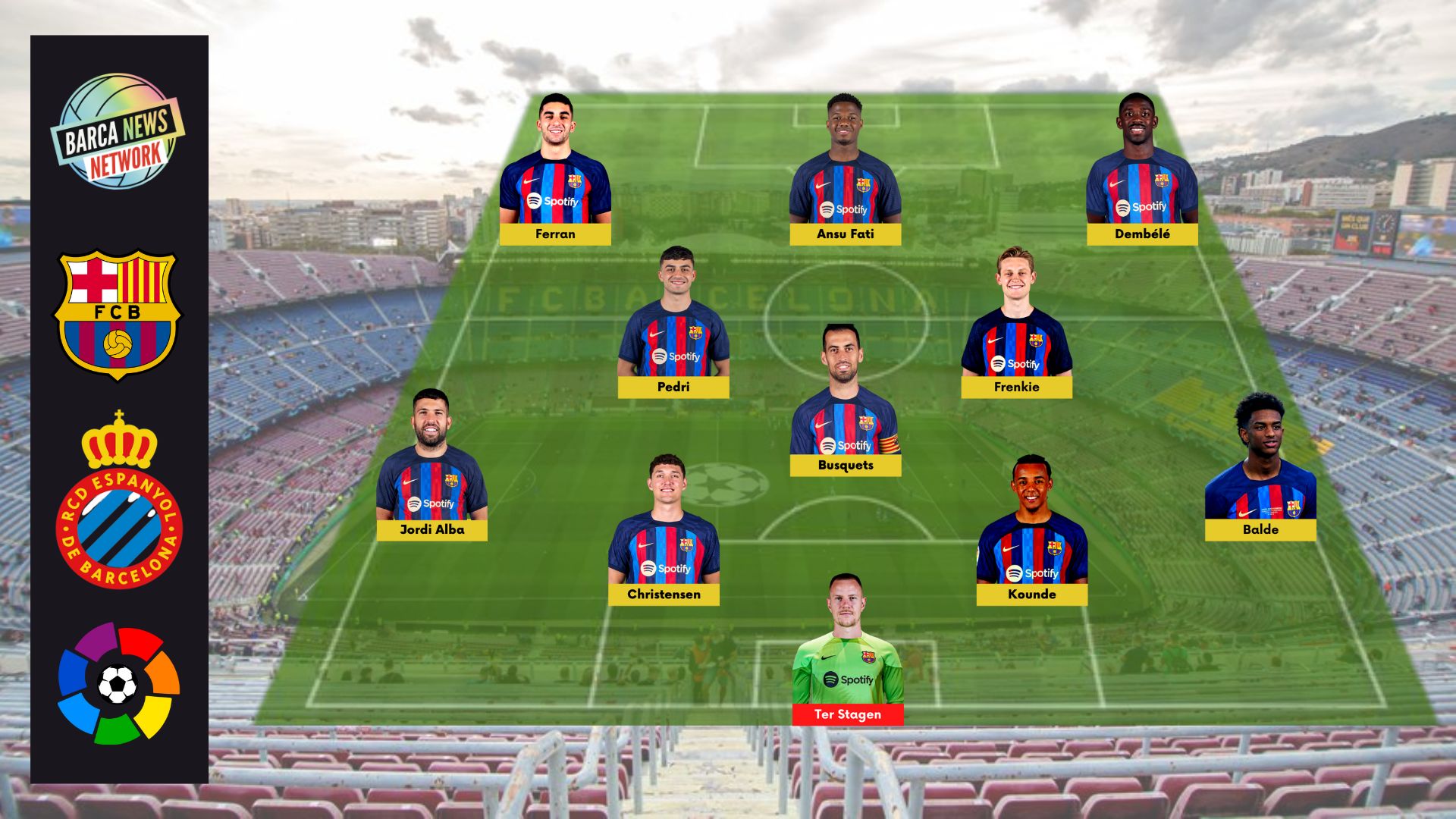 FC Barcelona vs Espanyol: Match Preview