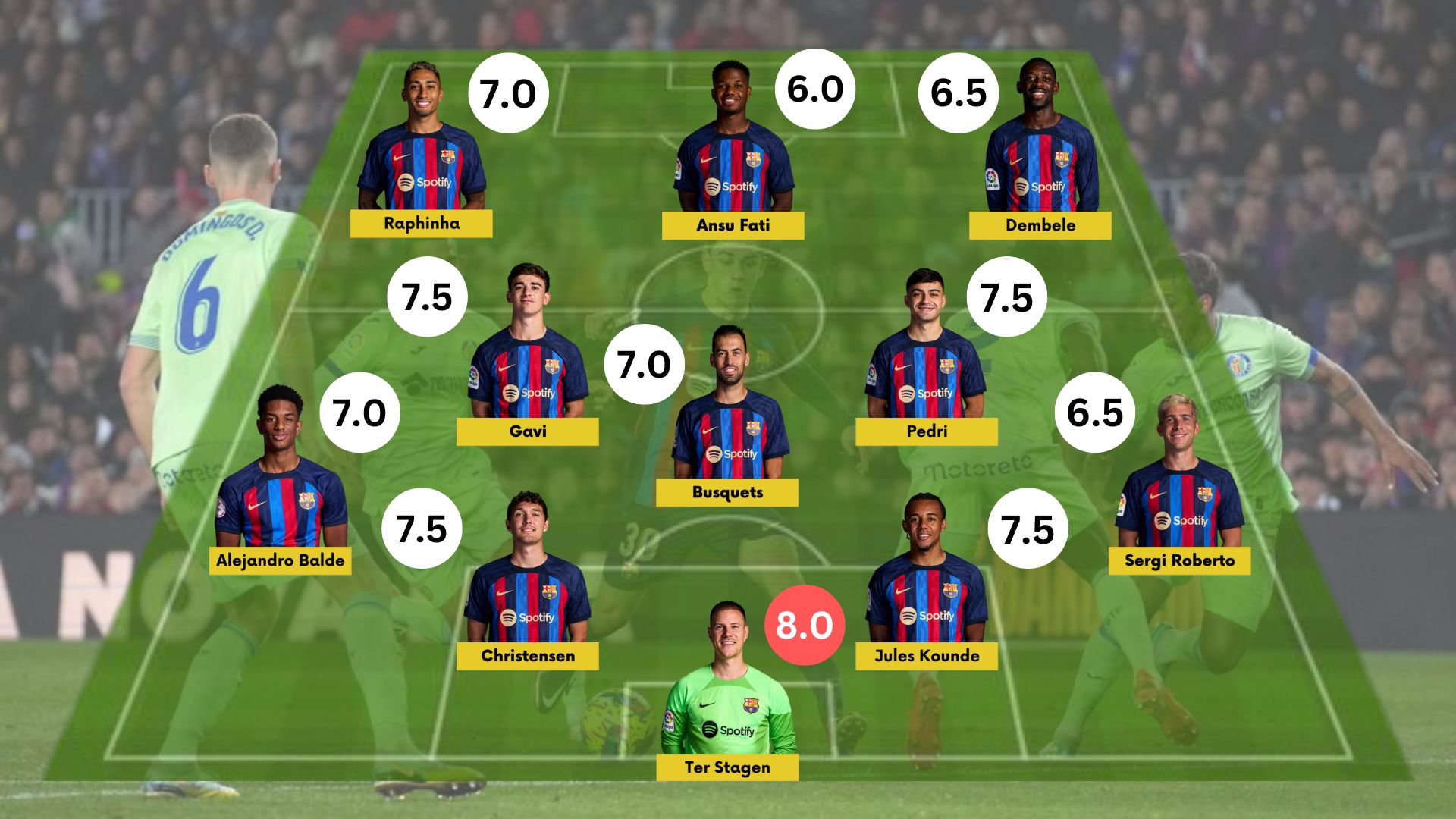 Barcelona 1-0 Getafe: Player Ratings