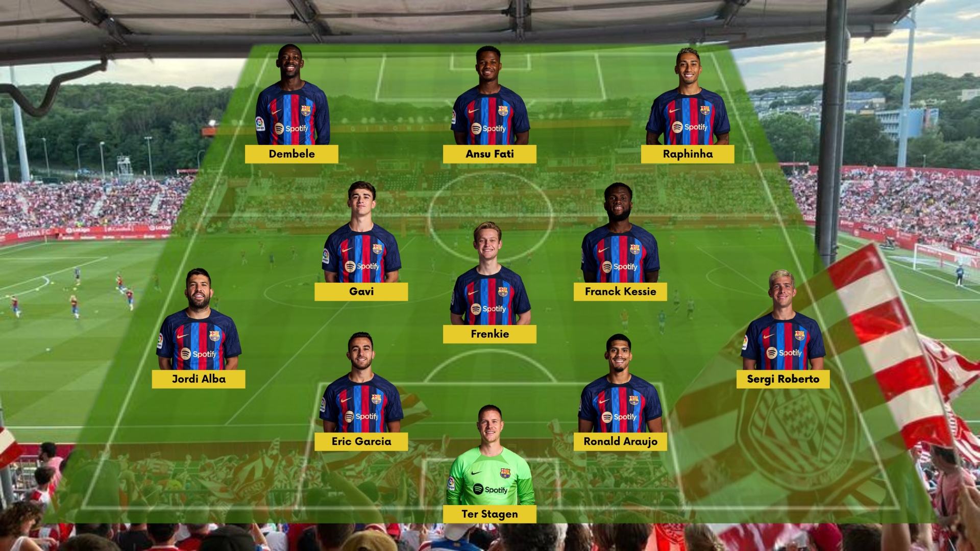 Barcelona vs Girona: Expected Line up