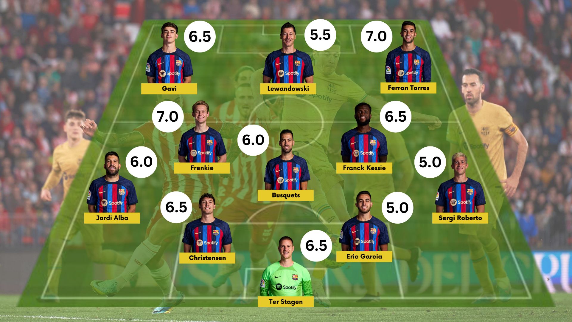 Barcelona player ratings against Almeria