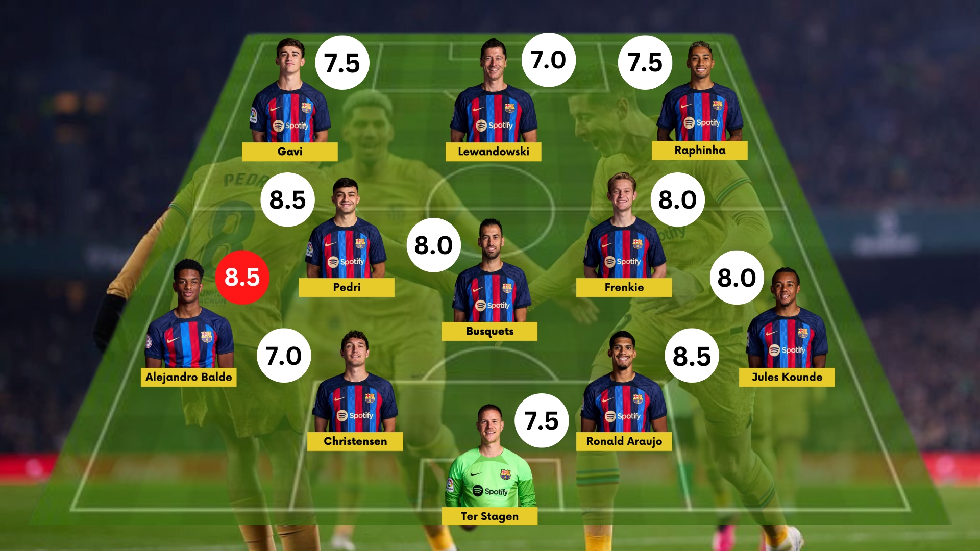 Barcelona vs Real Betis: Player Ratings