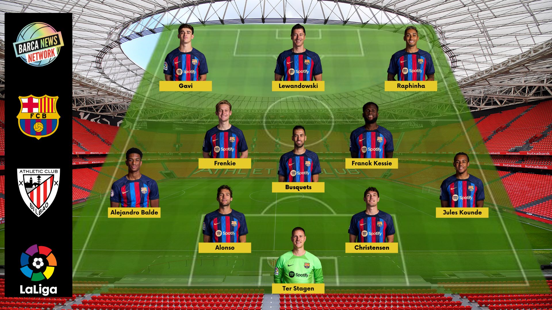 Barcelona expected line up against Athletic Club