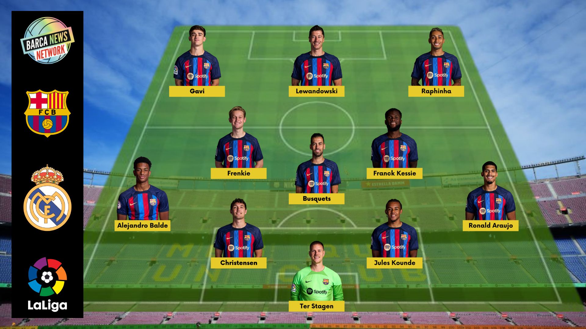 Expected Line up of Barcelona against Real Madrid
