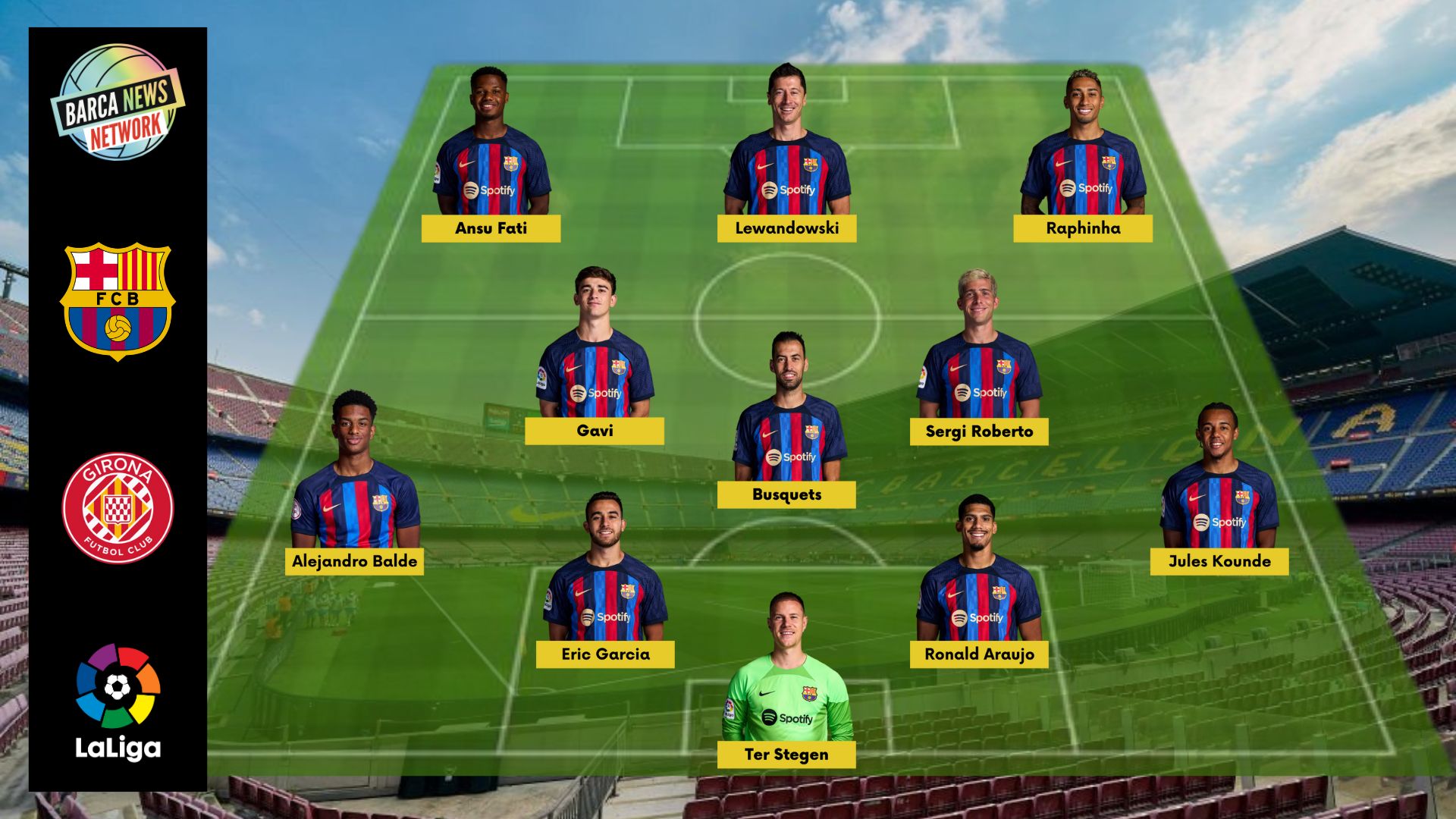 Barcelona vs Girona: Expected Line-up