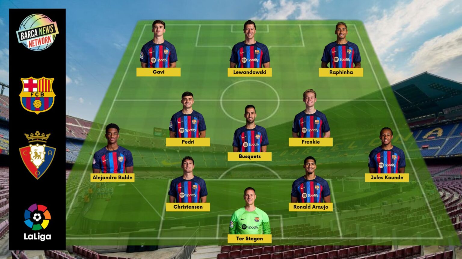  icdn.ru ba Expected Lineup of FC Barcelona against CA Osasuna