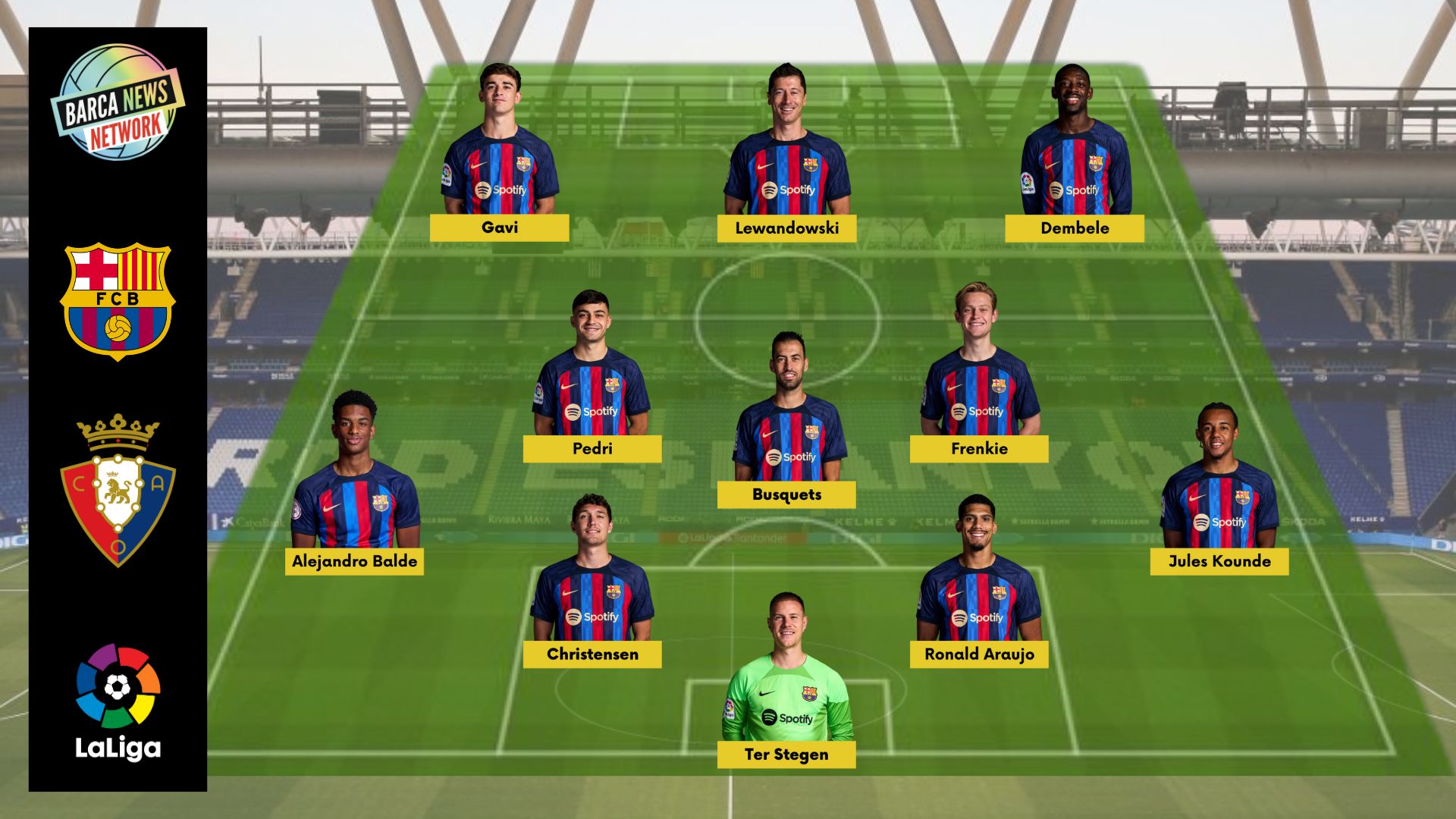 Expected Barcelona Line up against RCD Espanyol