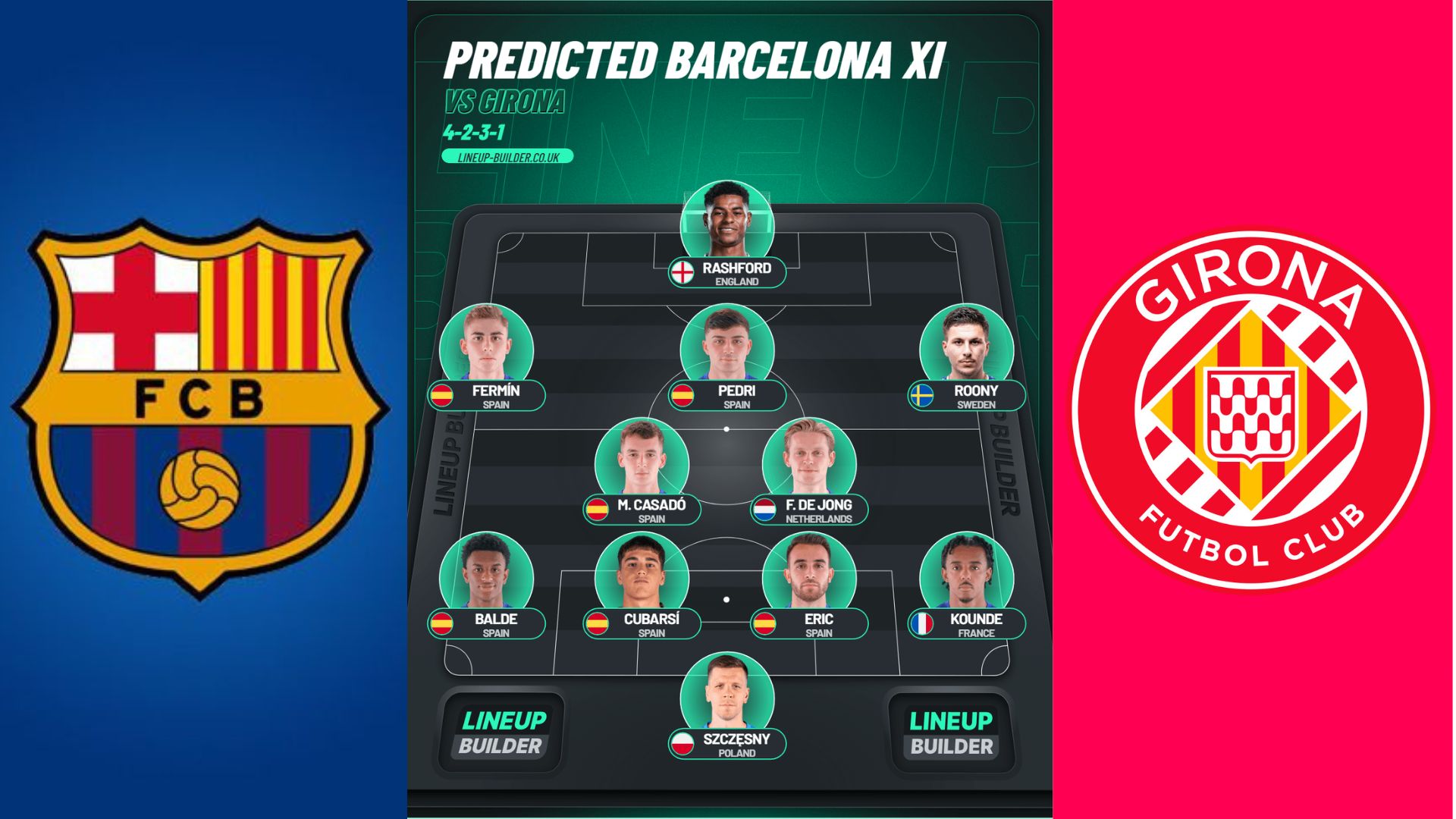 Predicted Barcelona Line-up vs Girona.