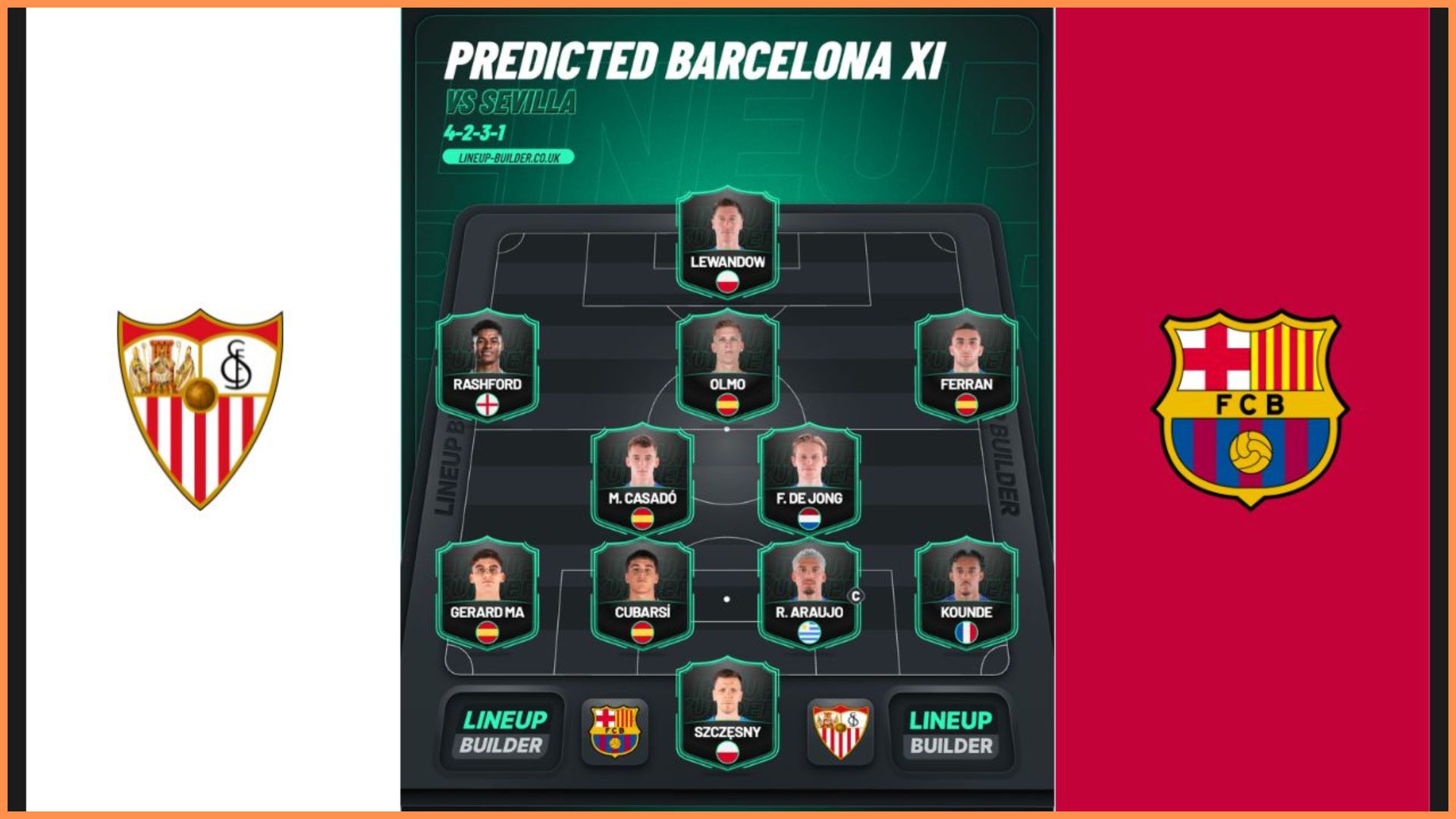 Predicted Barcelona Line-up vs Sevilla FC.